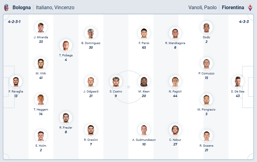 nhan-dinh-soi-keo-bologna-vs-fiorentina-luc-21h00-ngay-18-1-2026-3